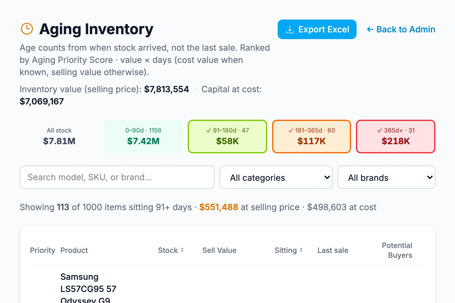Aging Inventory