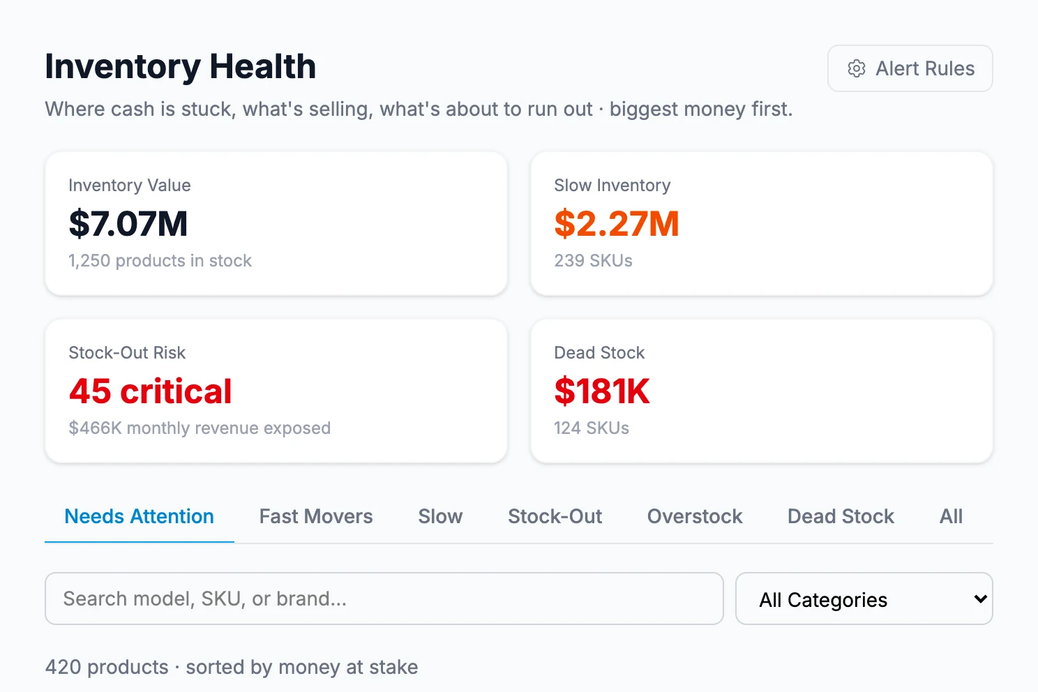Inventory Health