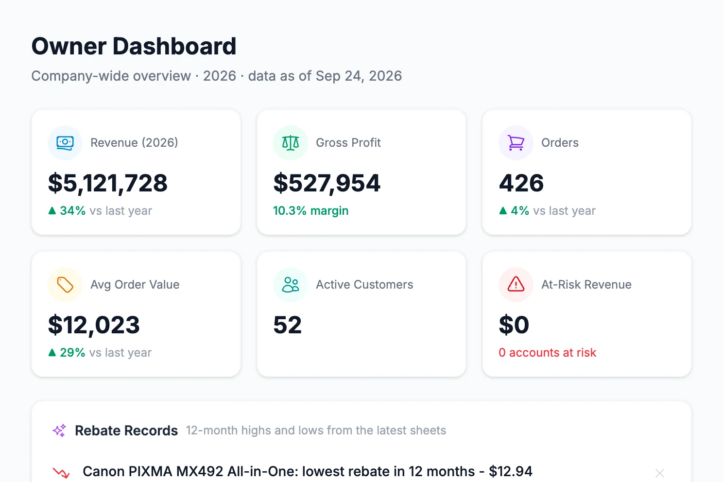 The Owner Dashboard